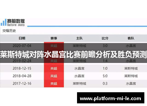 莱斯特城对阵水晶宫比赛前瞻分析及胜负预测