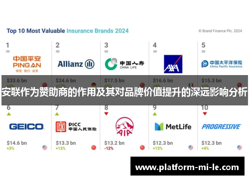 安联作为赞助商的作用及其对品牌价值提升的深远影响分析