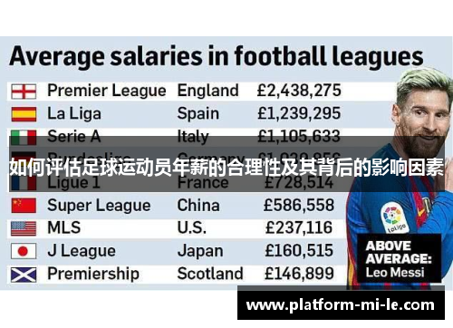 如何评估足球运动员年薪的合理性及其背后的影响因素