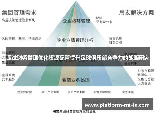 通过财务管理优化资源配置提升足球俱乐部竞争力的战略研究