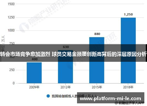 转会市场竞争愈加激烈 球员交易金额屡创新高背后的深层原因分析 转会市场竞争愈加激烈 球员交易金额屡创新高背后的深层原因分析