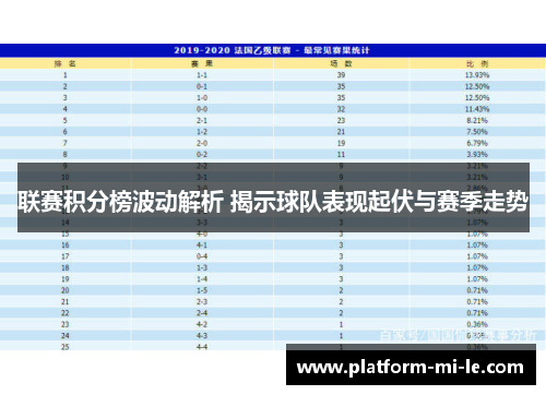 联赛积分榜波动解析 揭示球队表现起伏与赛季走势 联赛积分榜波动解析 揭示球队表现起伏与赛季走势