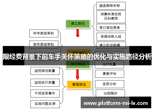 限经费背景下前车手关怀策略的优化与实施路径分析