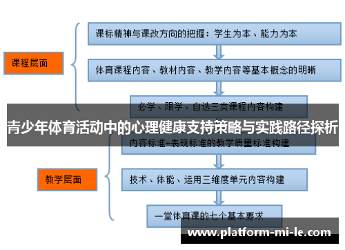 青少年体育活动中的心理健康支持策略与实践路径探析 青少年体育活动中的心理健康支持策略与实践路径探析